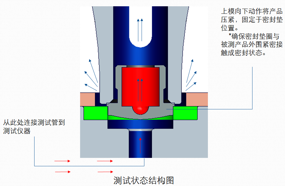 气密性检测设备模具